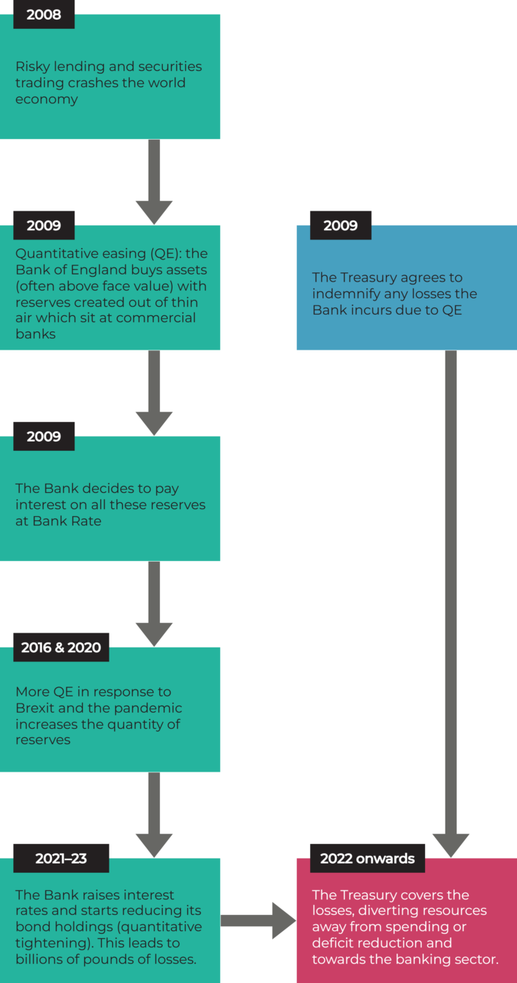 https://new-economicsf.transforms.svdcdn.com/production/files/Qe-flowchart-vertical-2.png?w=737&h=1400&auto=compress%2Cformat&fit=crop&dm=1793003627&s=806b2b4919c1a759ac1f7ad9a90387c8