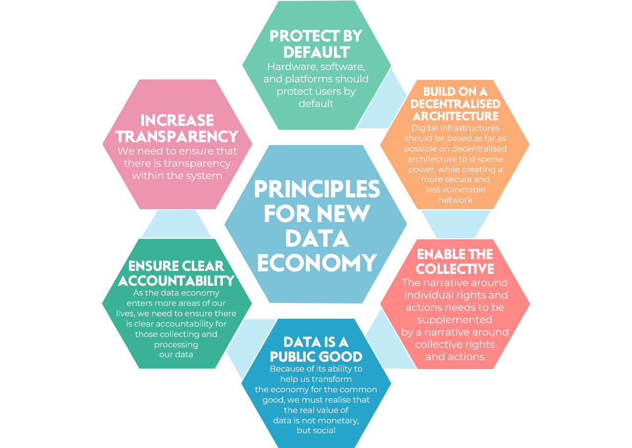 Principles for a new data economy